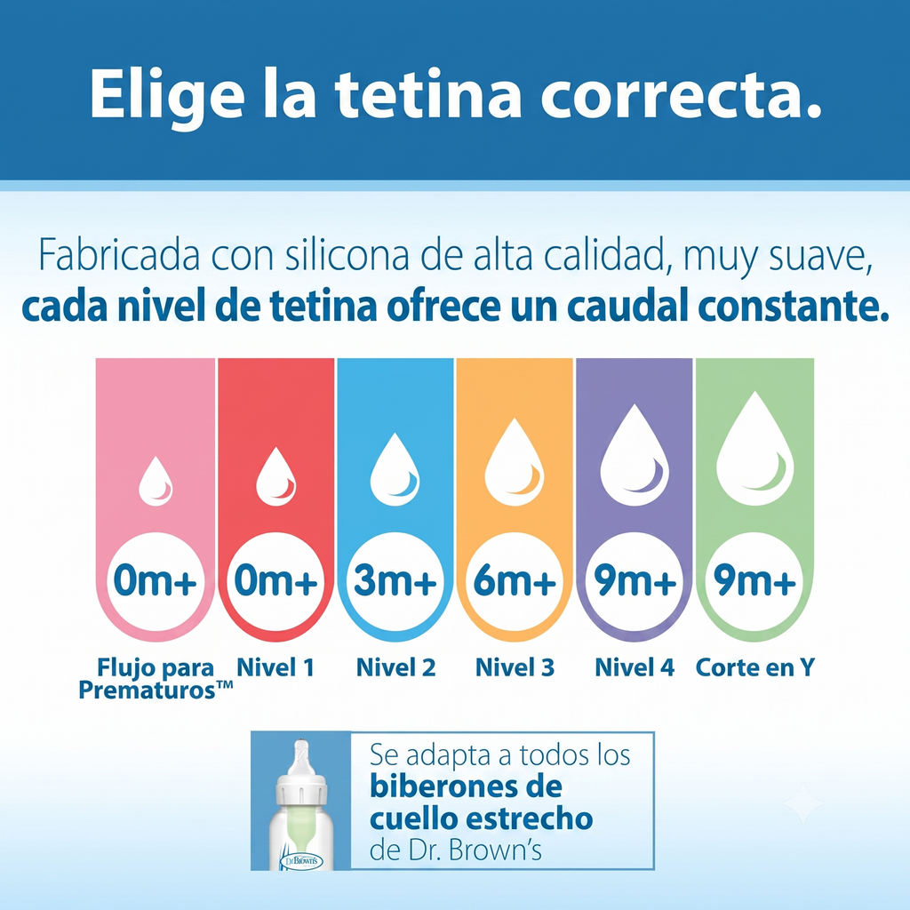 Biberón Anti-Cólicos para Prematuro Dr. Brown's