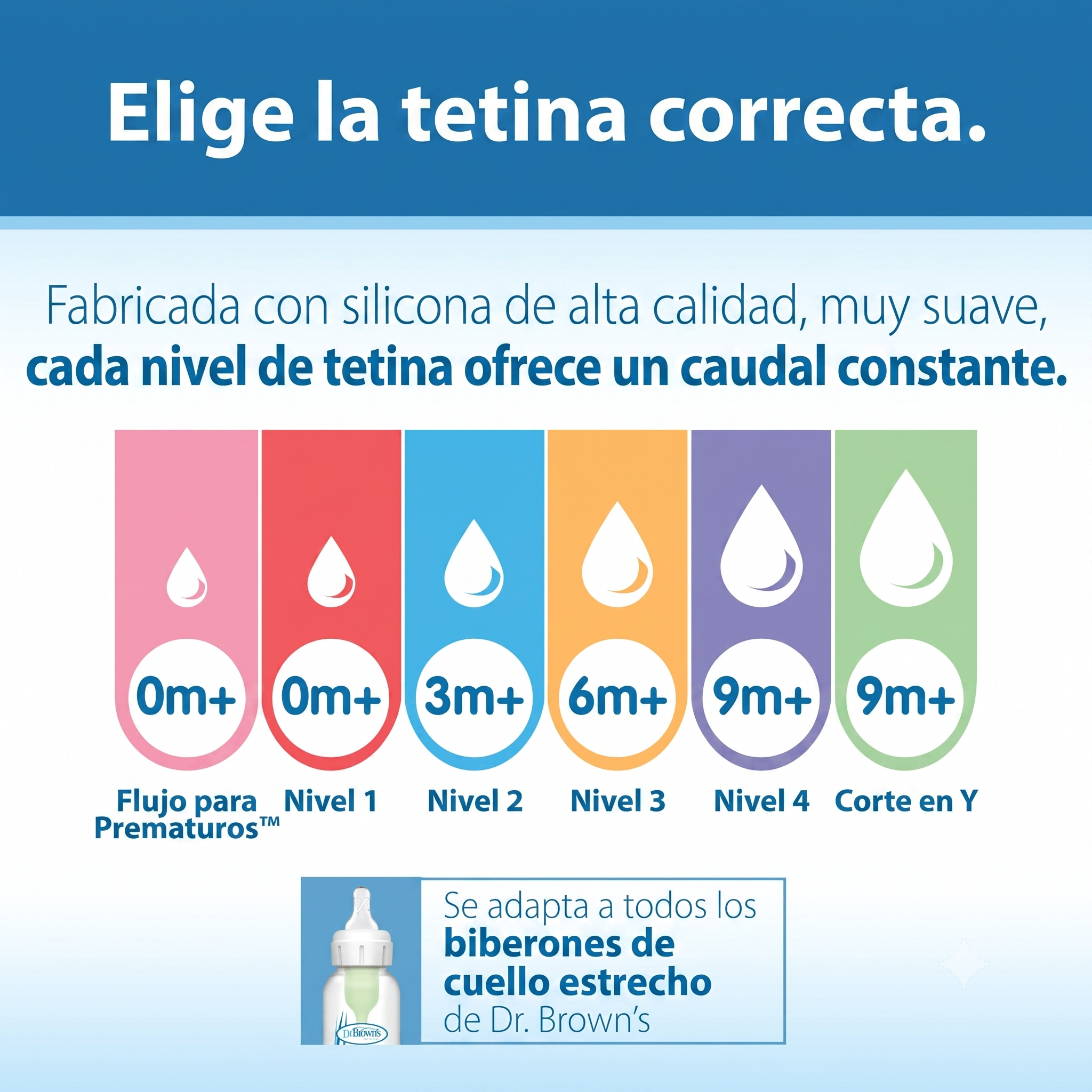 Biberón Anti-Cólicos para Prematuro Dr. Brown's